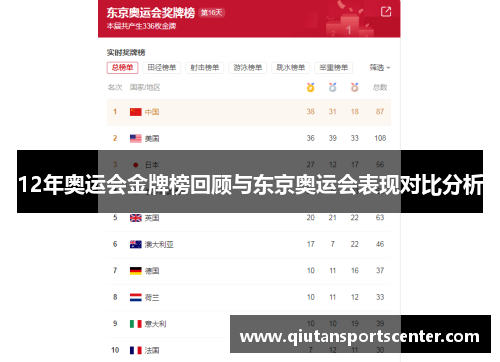 12年奥运会金牌榜回顾与东京奥运会表现对比分析