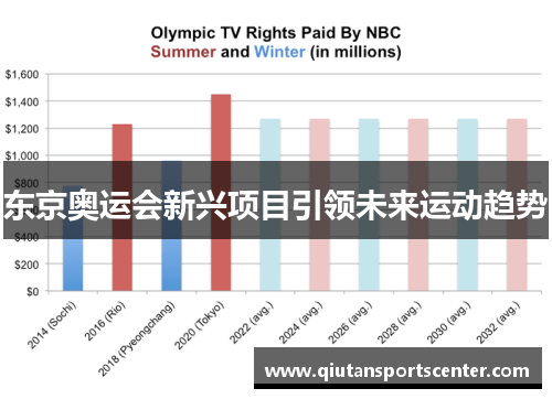 东京奥运会新兴项目引领未来运动趋势 东京奥运会新兴项目引领未来运动趋势