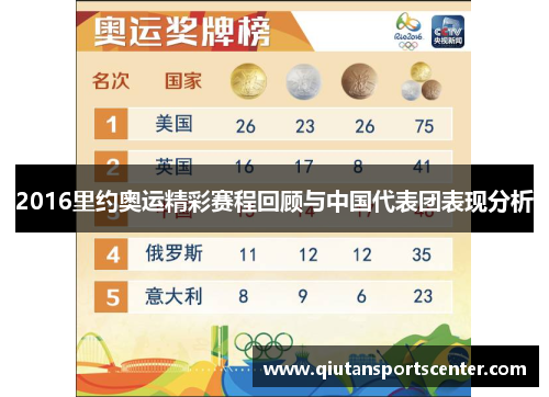 2016里约奥运精彩赛程回顾与中国代表团表现分析